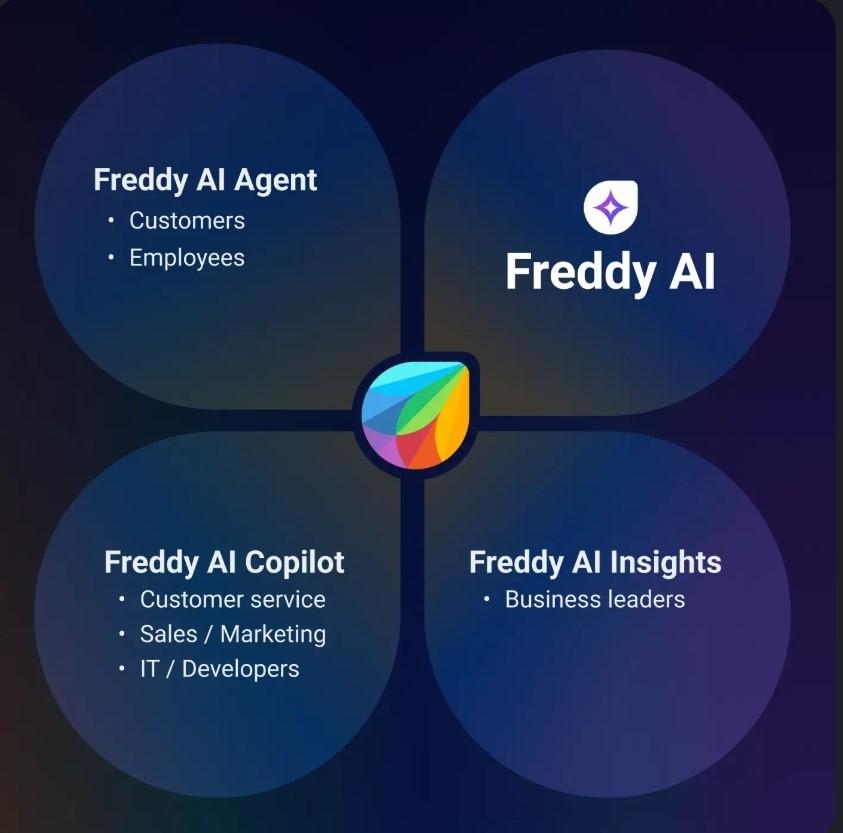 freshsales-vs-salesforce-image4
