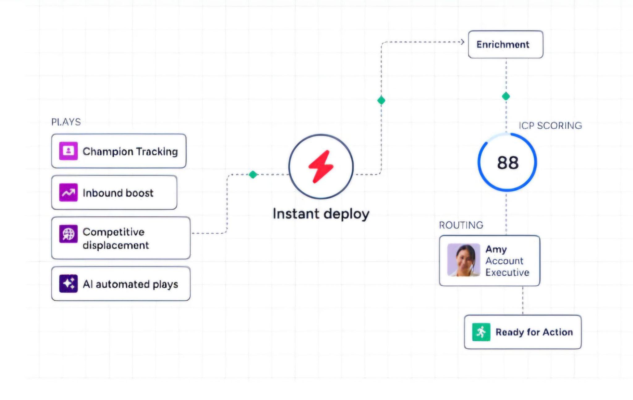 salesloft-vs-yesware-image12