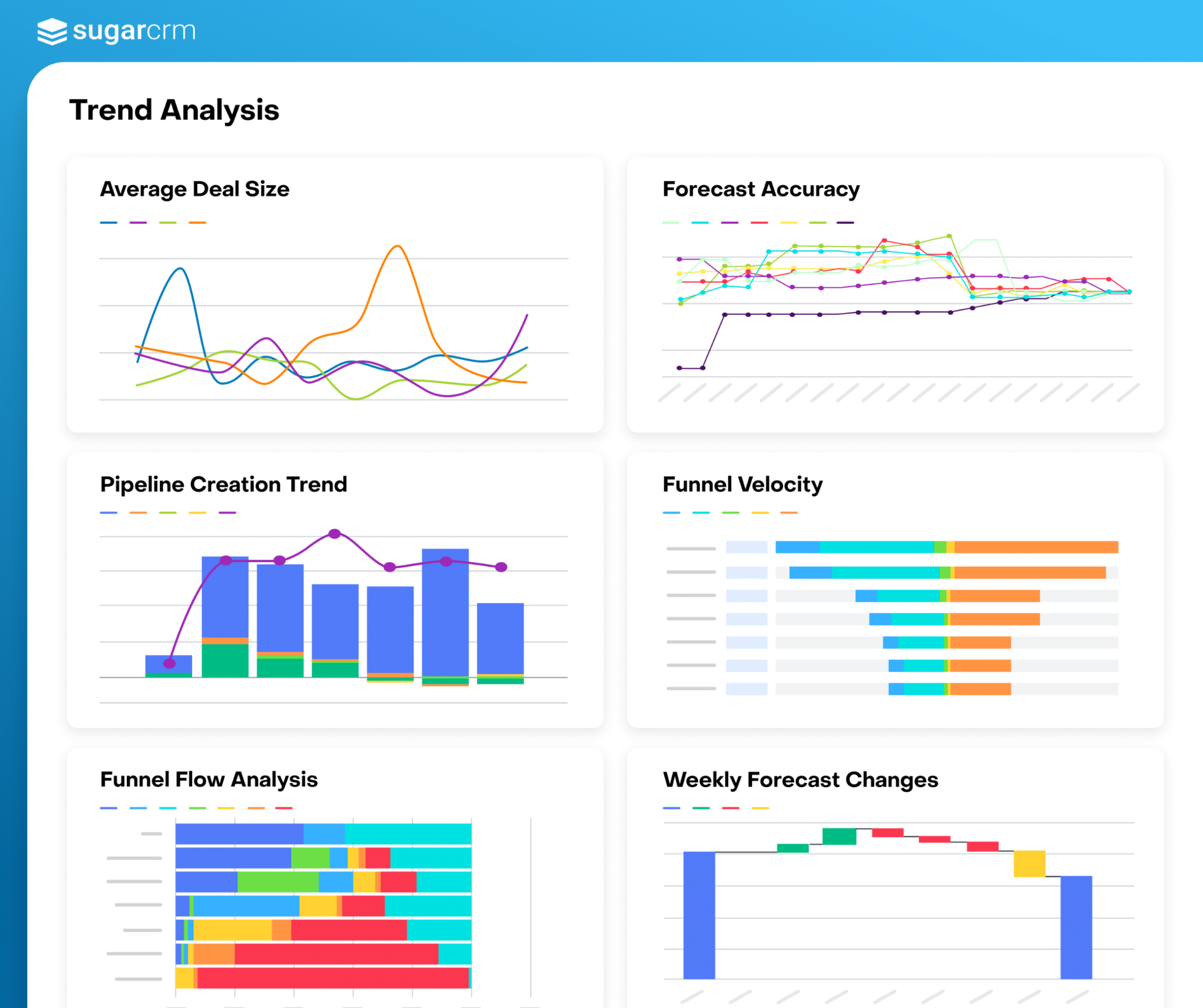 salesforce-vs-sugarcrm-image2