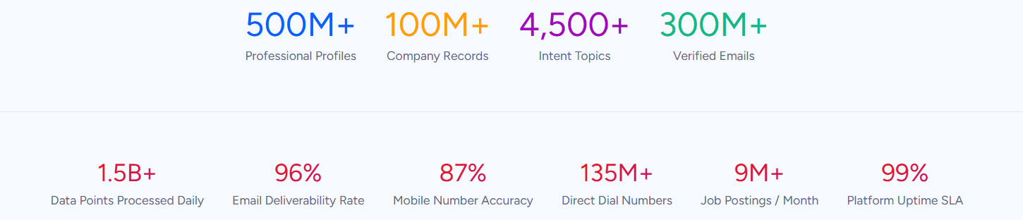 sugarcrm-vs-vtiger-7
