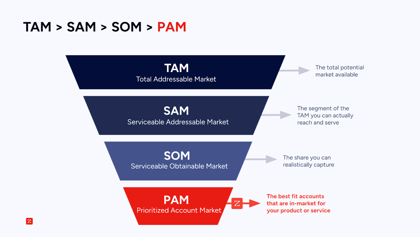 tam-sam