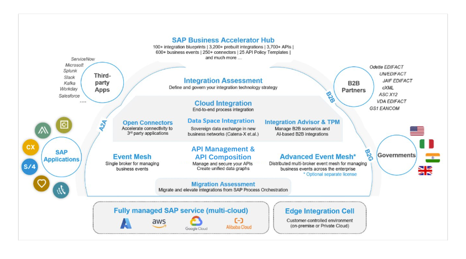 sap-vs-hubspot-9
