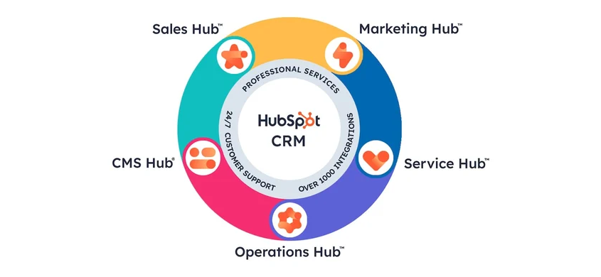 hubspot-vs-suitecrm-2