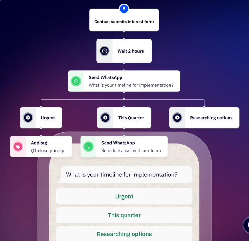 activecampaign-features-12