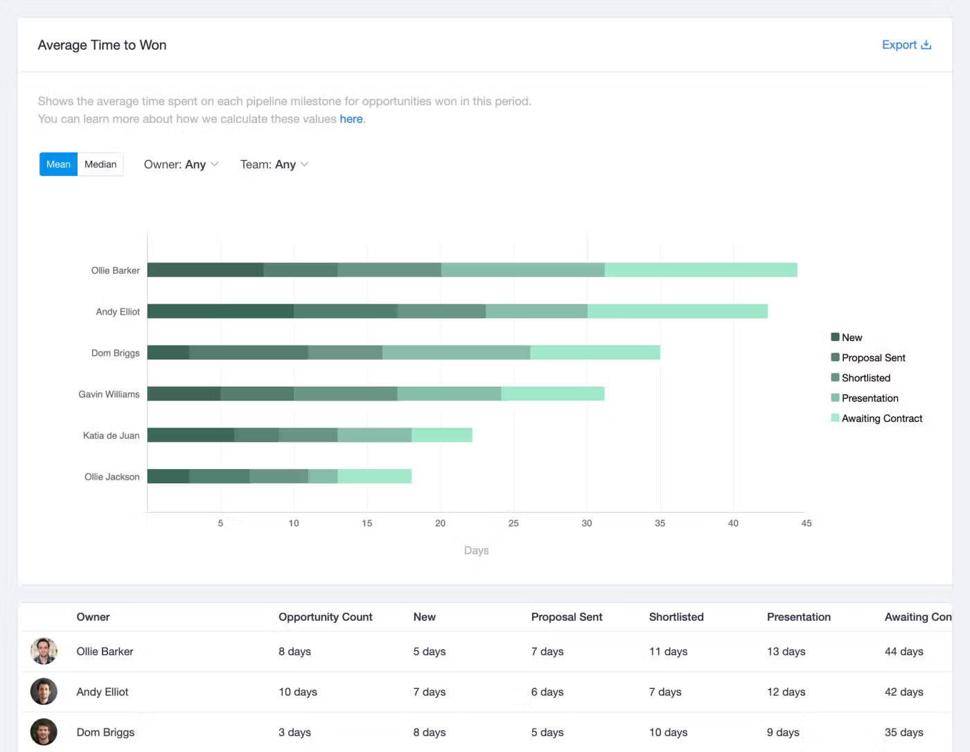 pipedrive-vs-capsule-crm-14