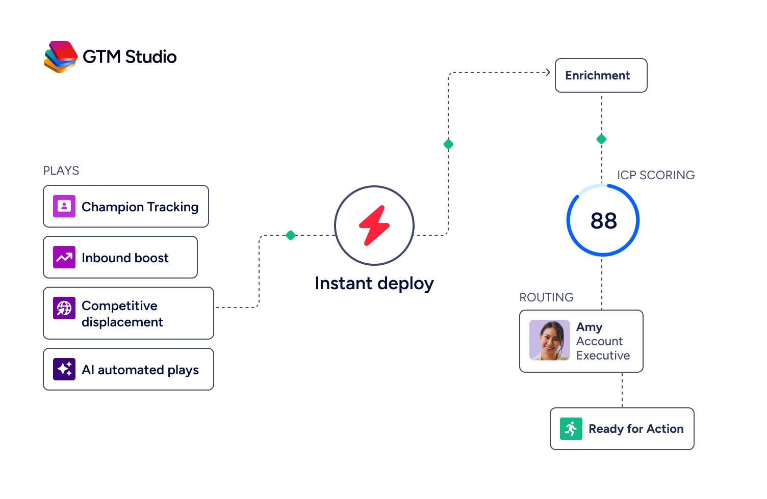 instantly-ai-features-19