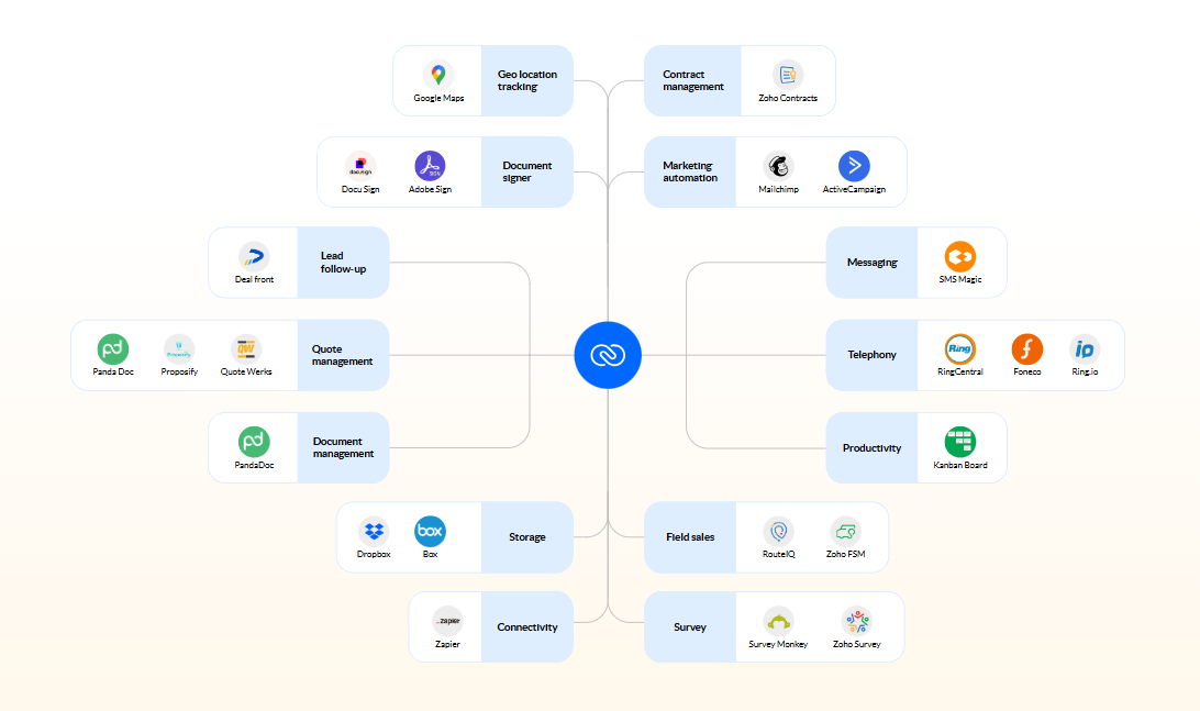 bitrix24-vs-zoho-crm-21