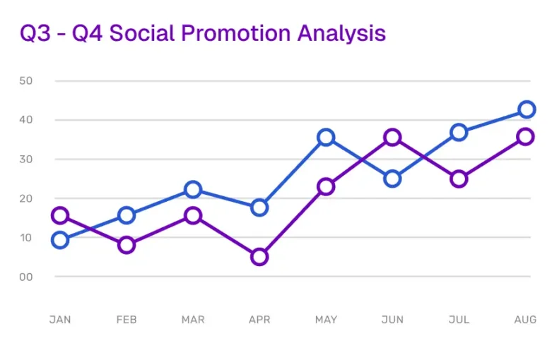 hubspot-vs-wishpond-5