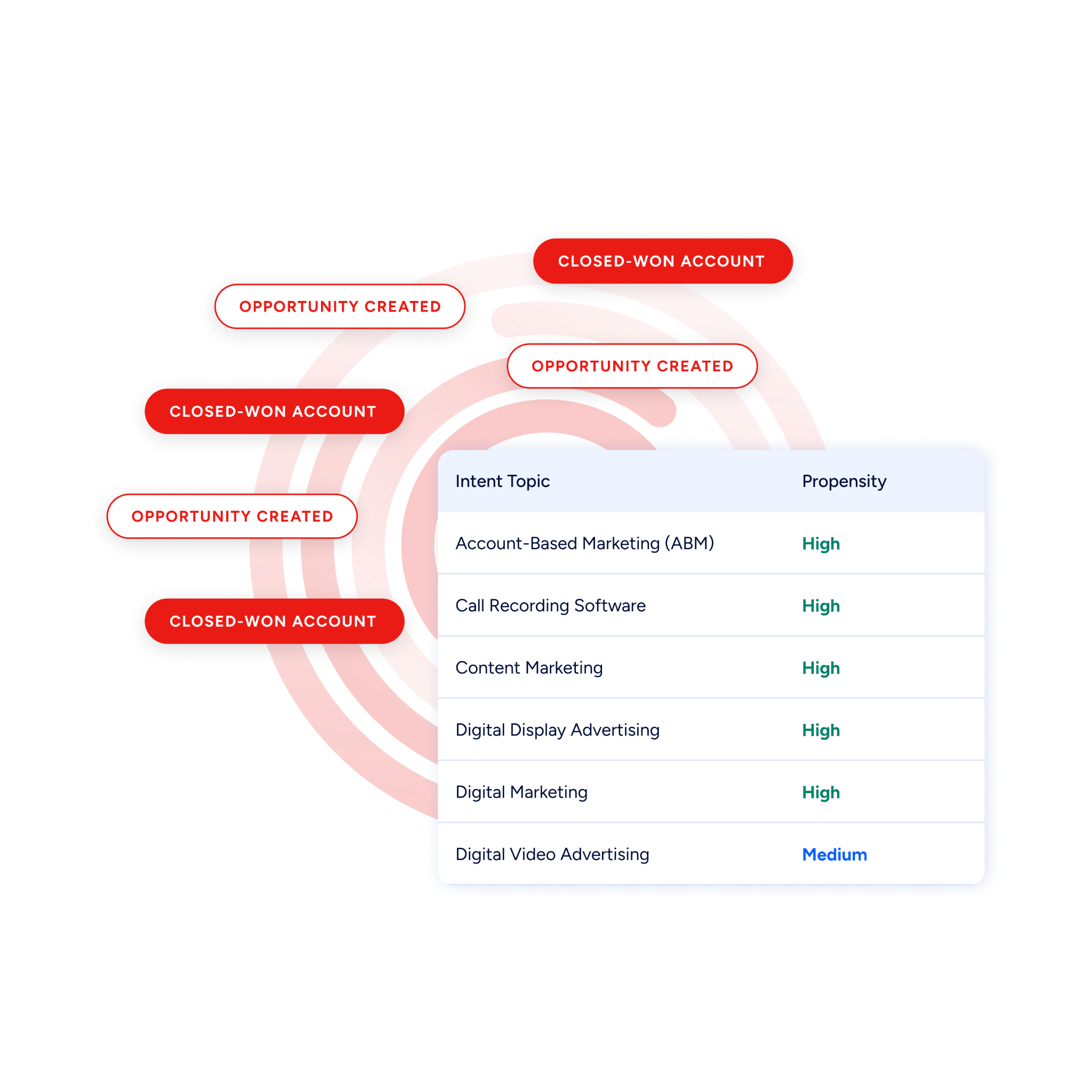 connectwise-vs-zoho-crm-16