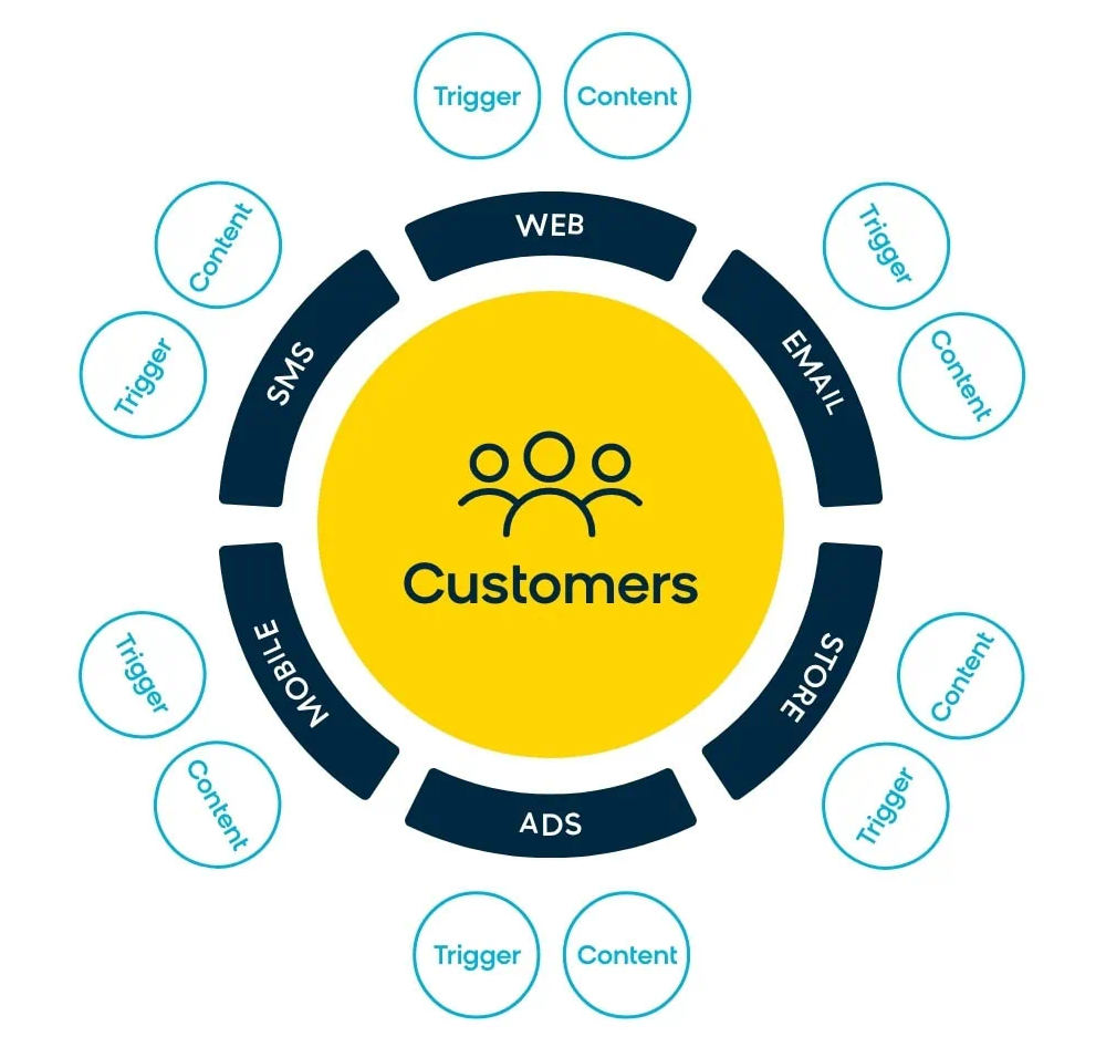 bloomreach-vs-salesforce-12