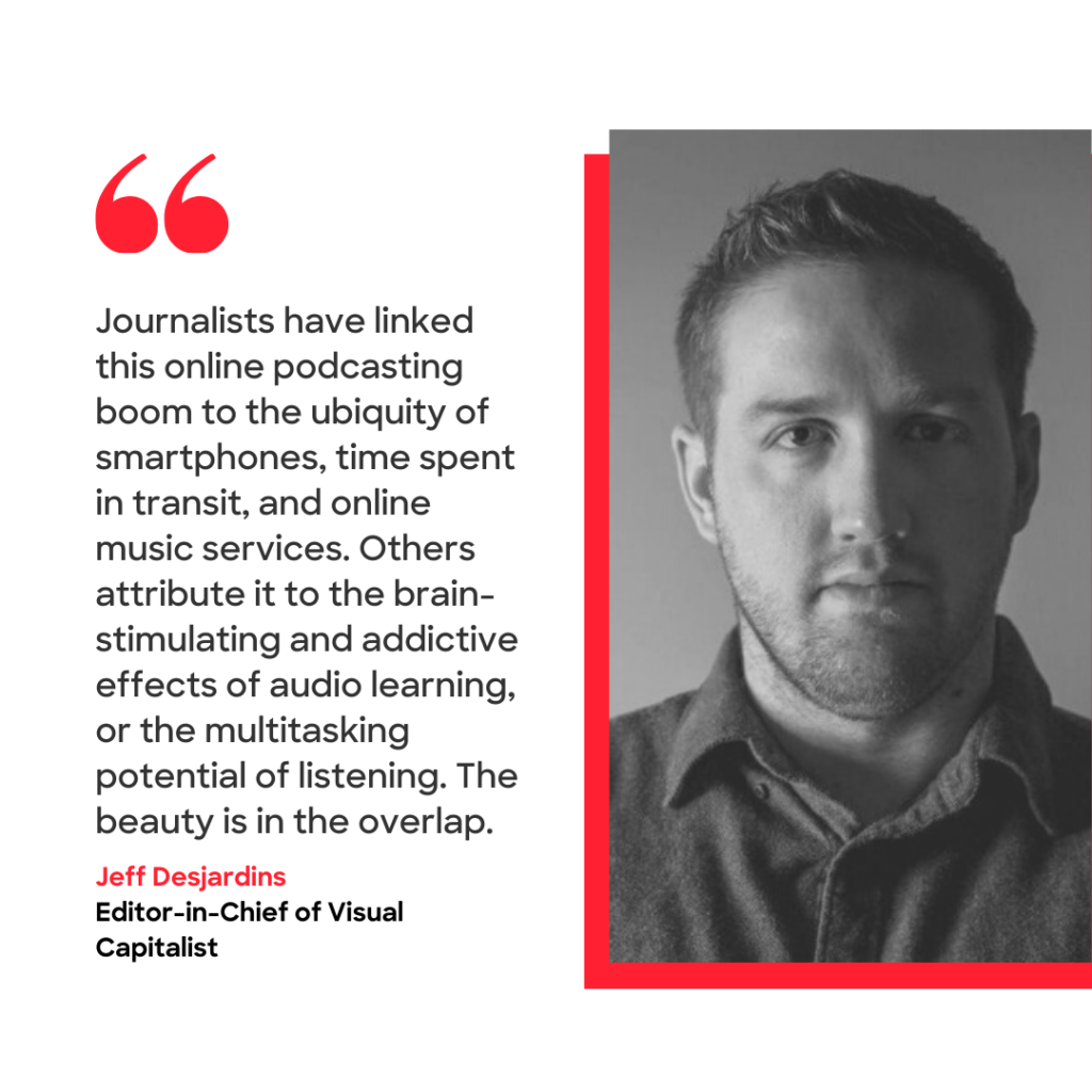 podcasting quote from jeff desjardins