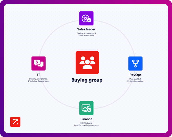Intelligent Outbound Framework