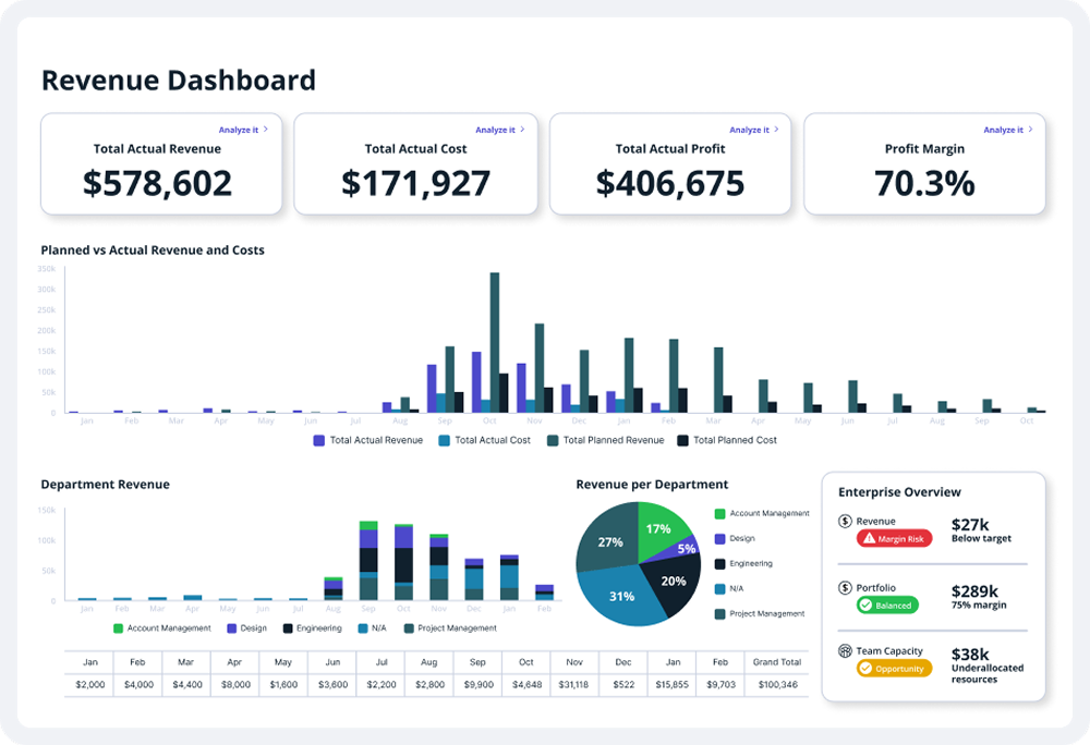 accelo-vs-hubspot-3