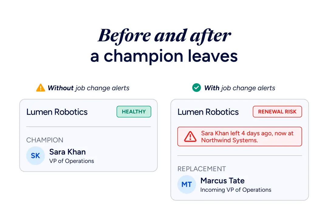 Before and after a champion leaves