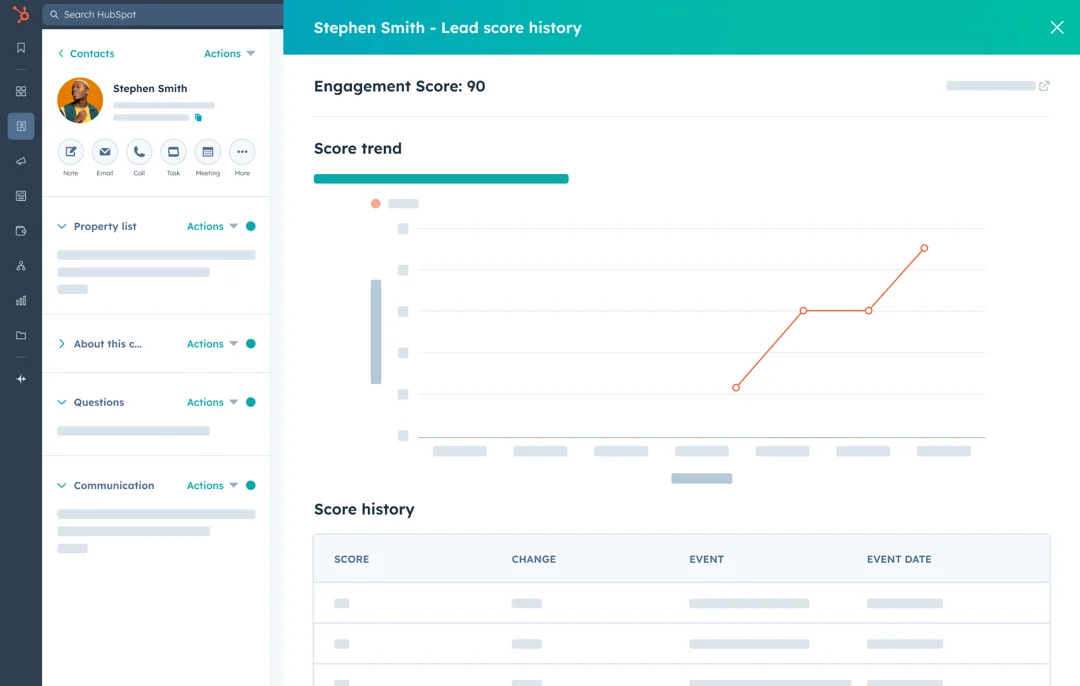 HubSpot lead scoring