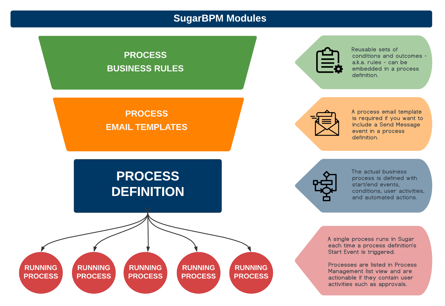 sugarcrm-features-2