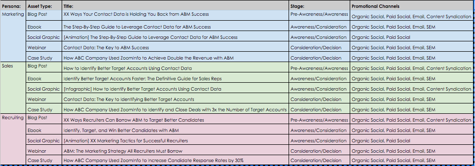 Example of a B2B content calendar.