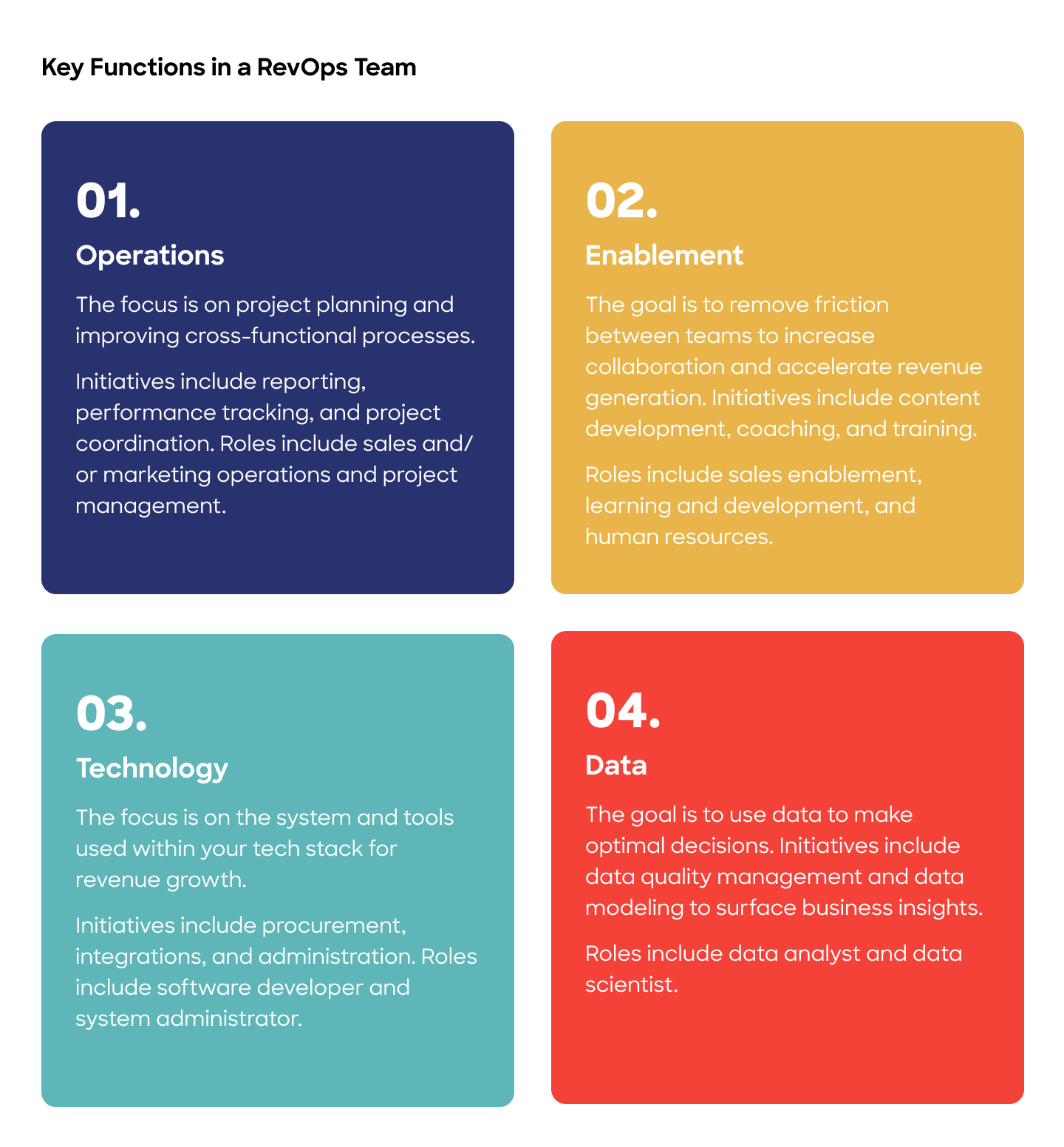 Operations Enablement Technology Data