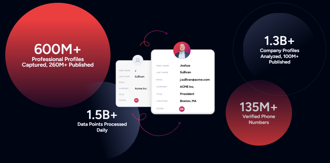 leadiq-pricing-image8