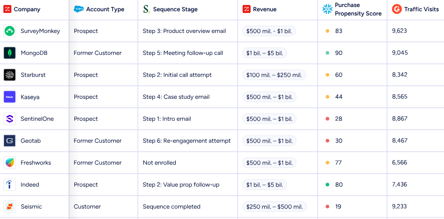 6sense-pricing-image8