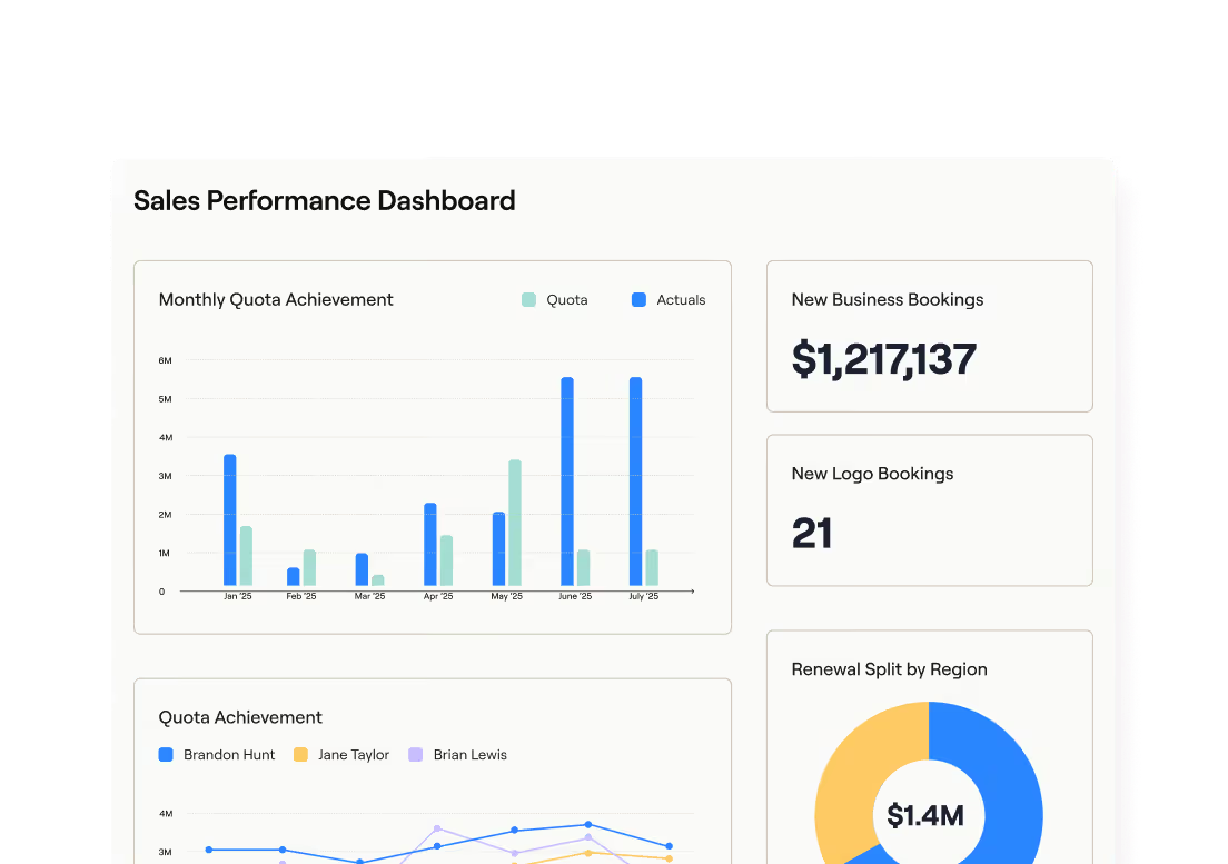 everstage-review-1