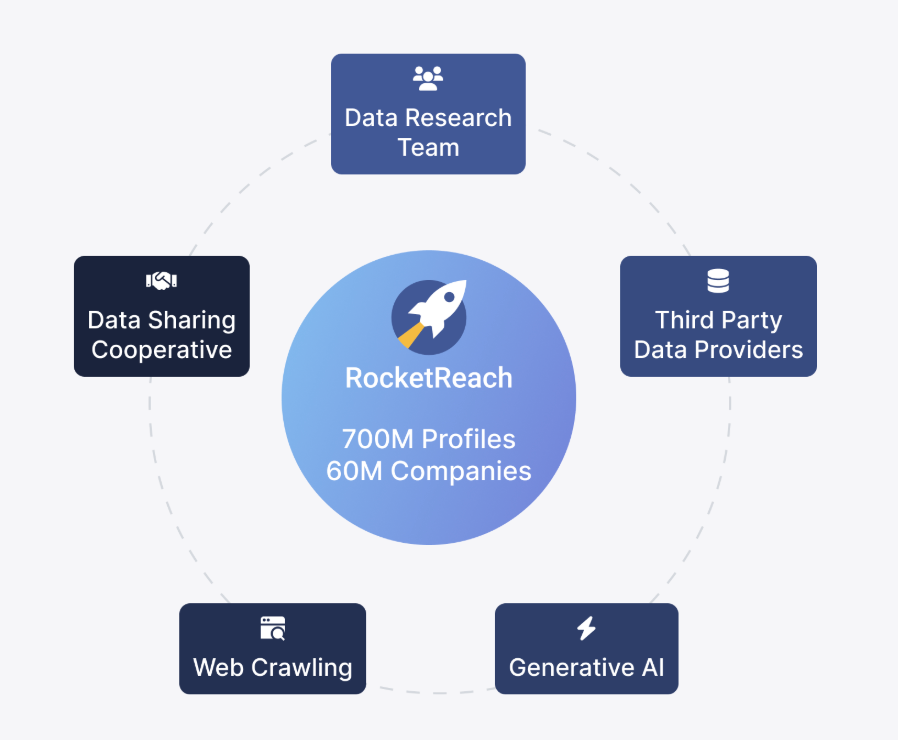 rocketreach-vs-zoominfo-image11