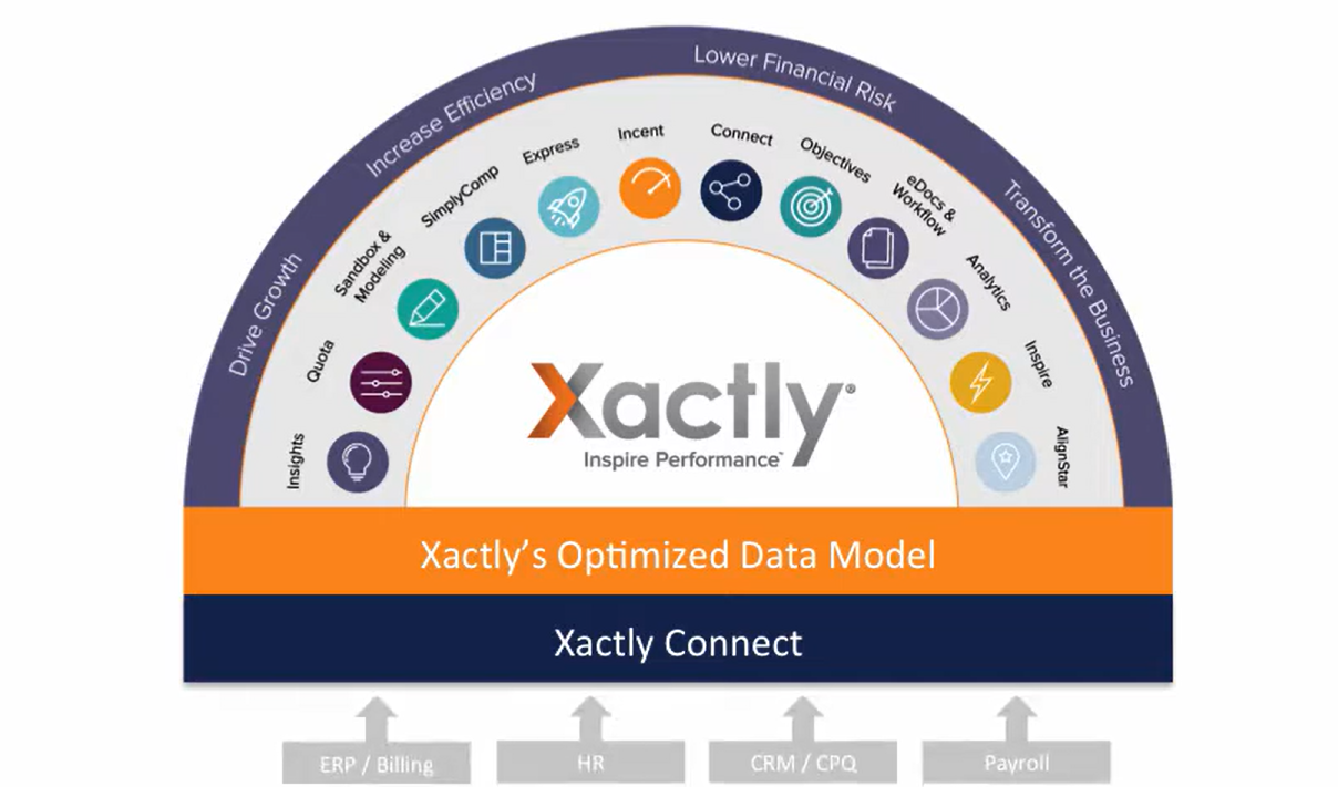 cognos-vs-xactly-22