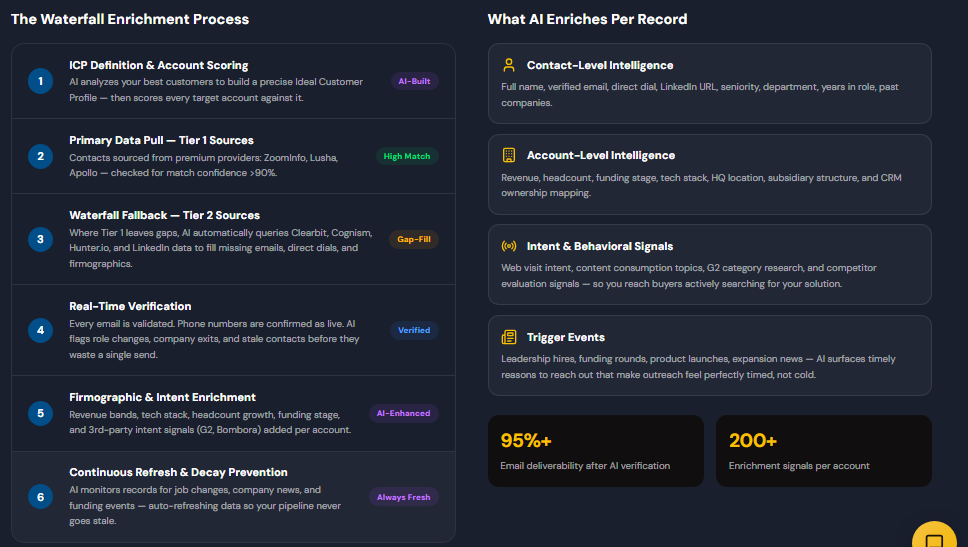 callbox-review-3