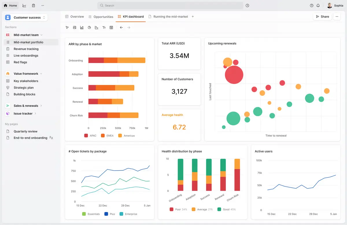 product-graphic-planhat-dashboard