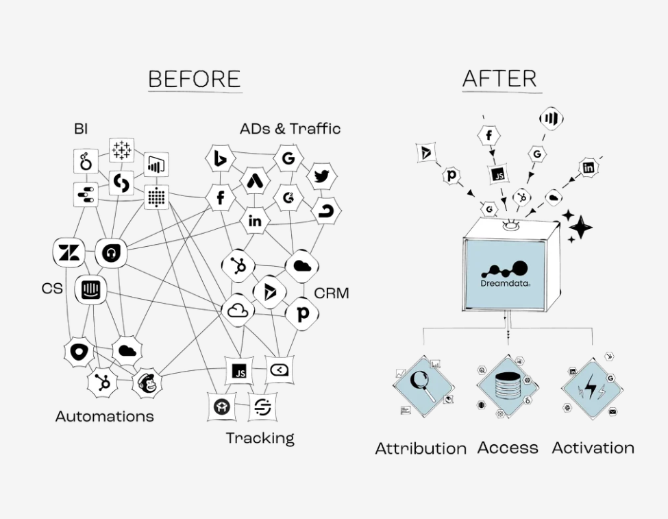 dreamdata-alternatives-1