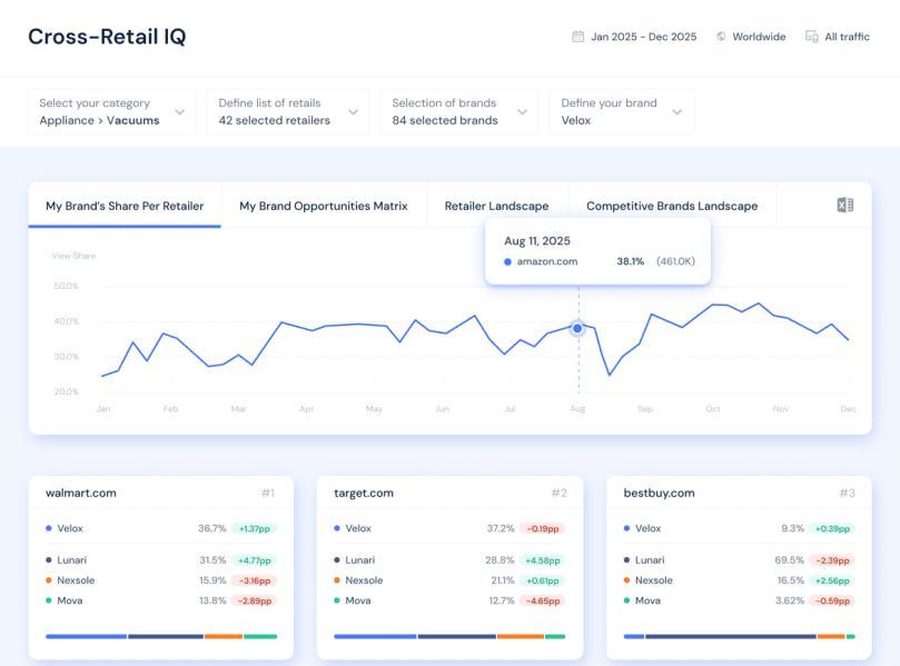 builtwith-vs-similartech-9