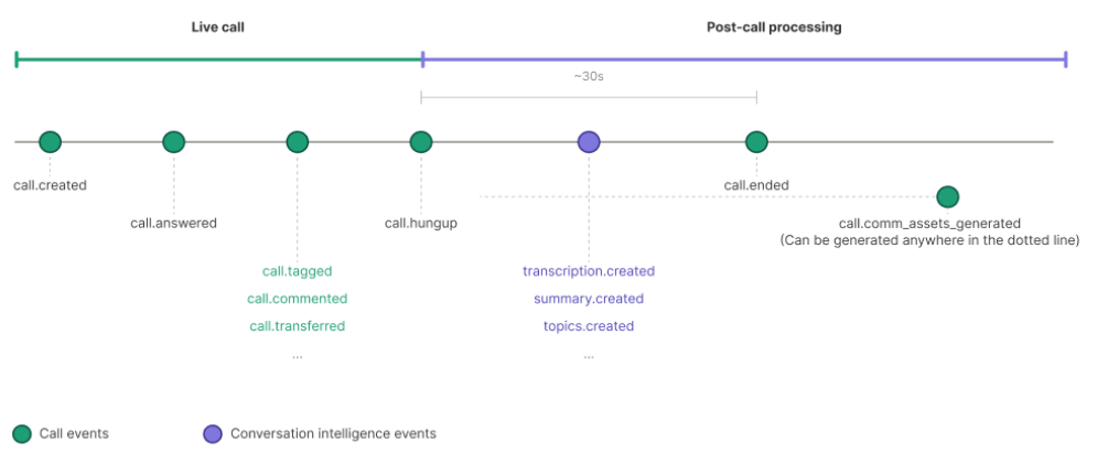 aircall-hubspot-integration-5