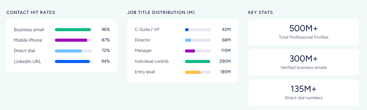 activecampaign-vs-agile-crm-15