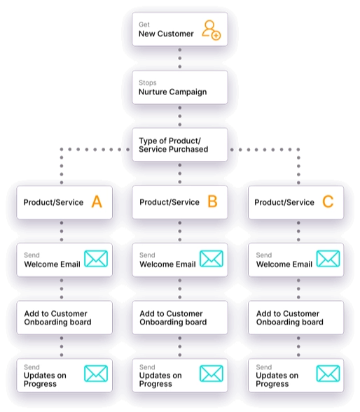 pulse-crm-vs-salesforce-5