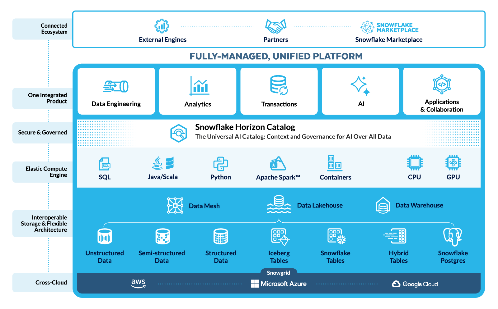 people-data-labs-integrations-17