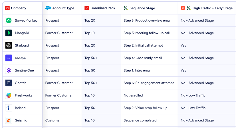 freshworks-vs-pipedrive-16
