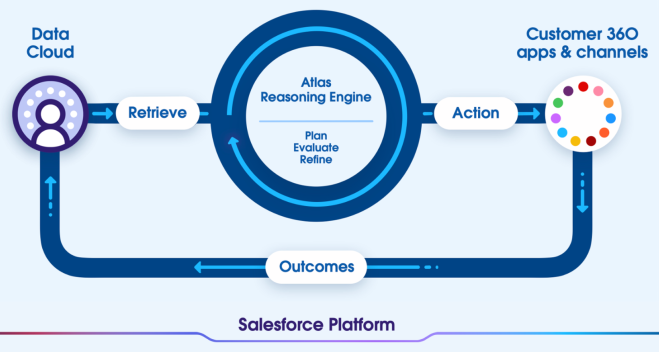 highspot-vs-salesforce-image13