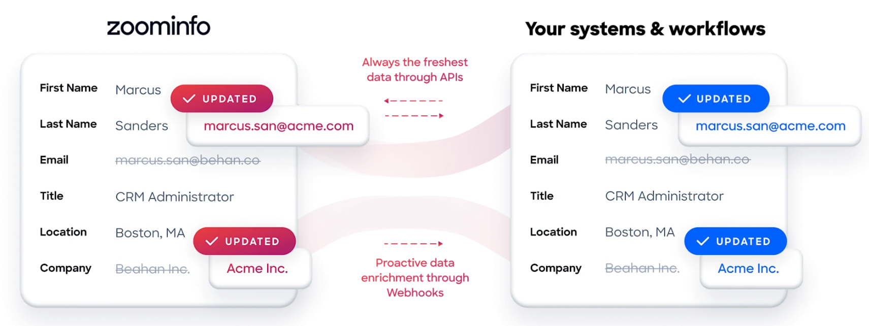 zoho-crm-vs-keap-14