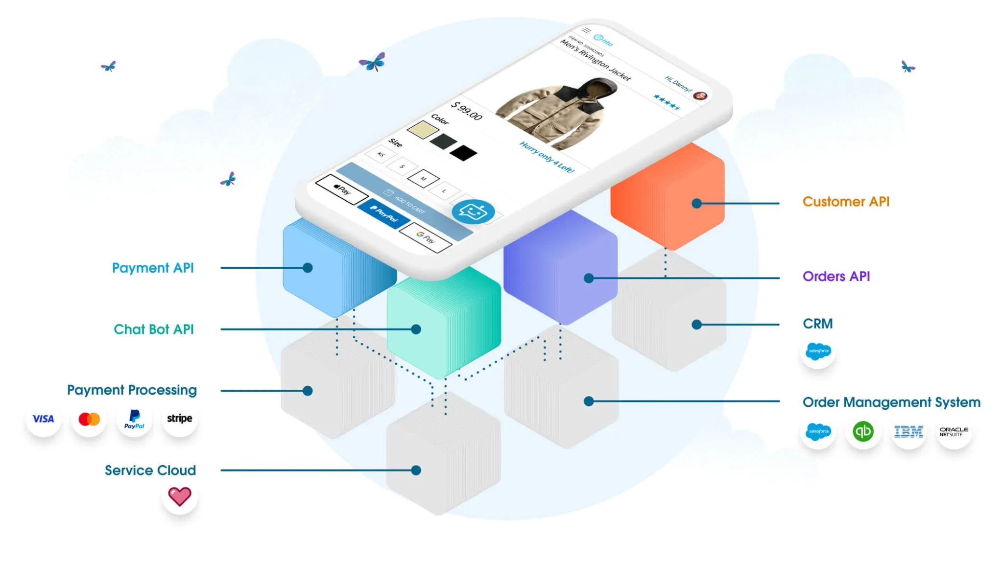 klaviyo-vs-salesforce-17