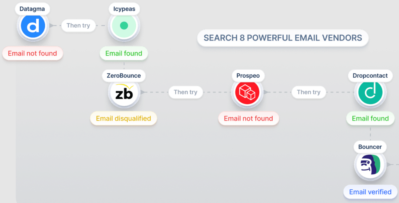 heyreach-vs-lemlist-image10