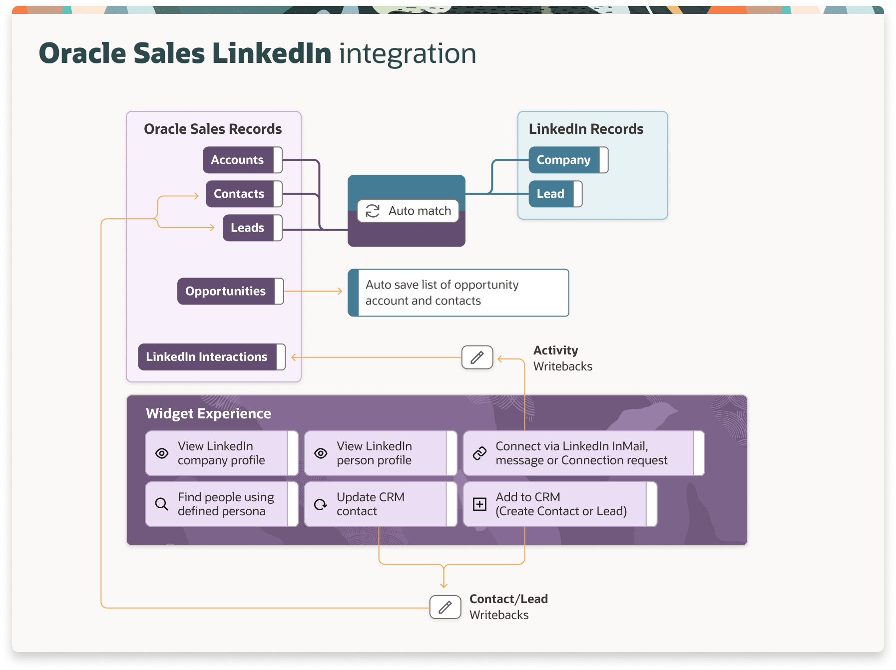 linkedin-sales-navigator-api-2