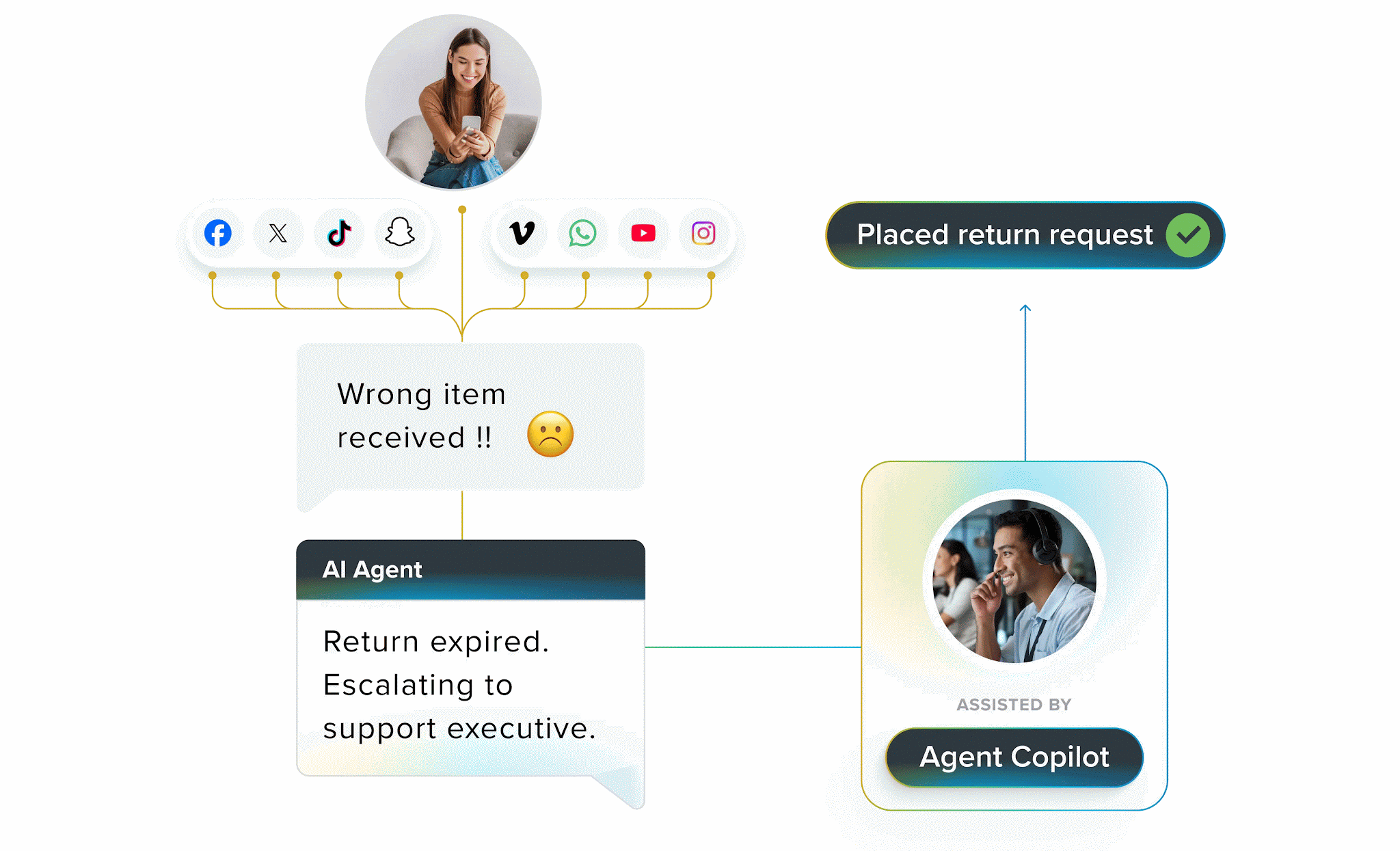 sprinklr-features-2