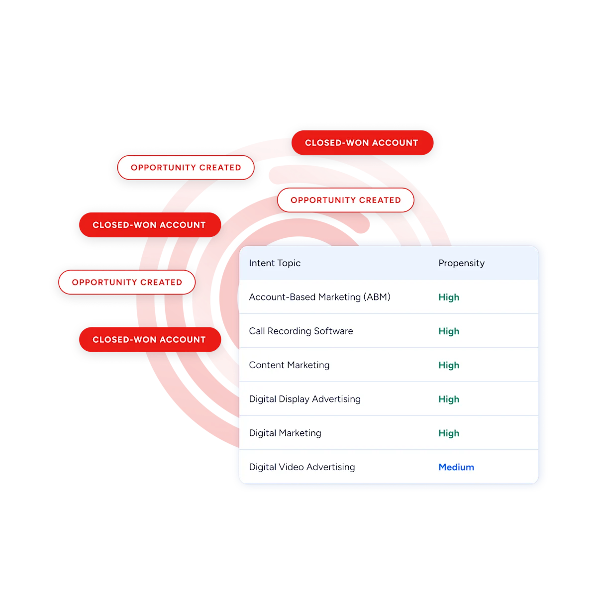 activecampaign-vs-mailerlite-7