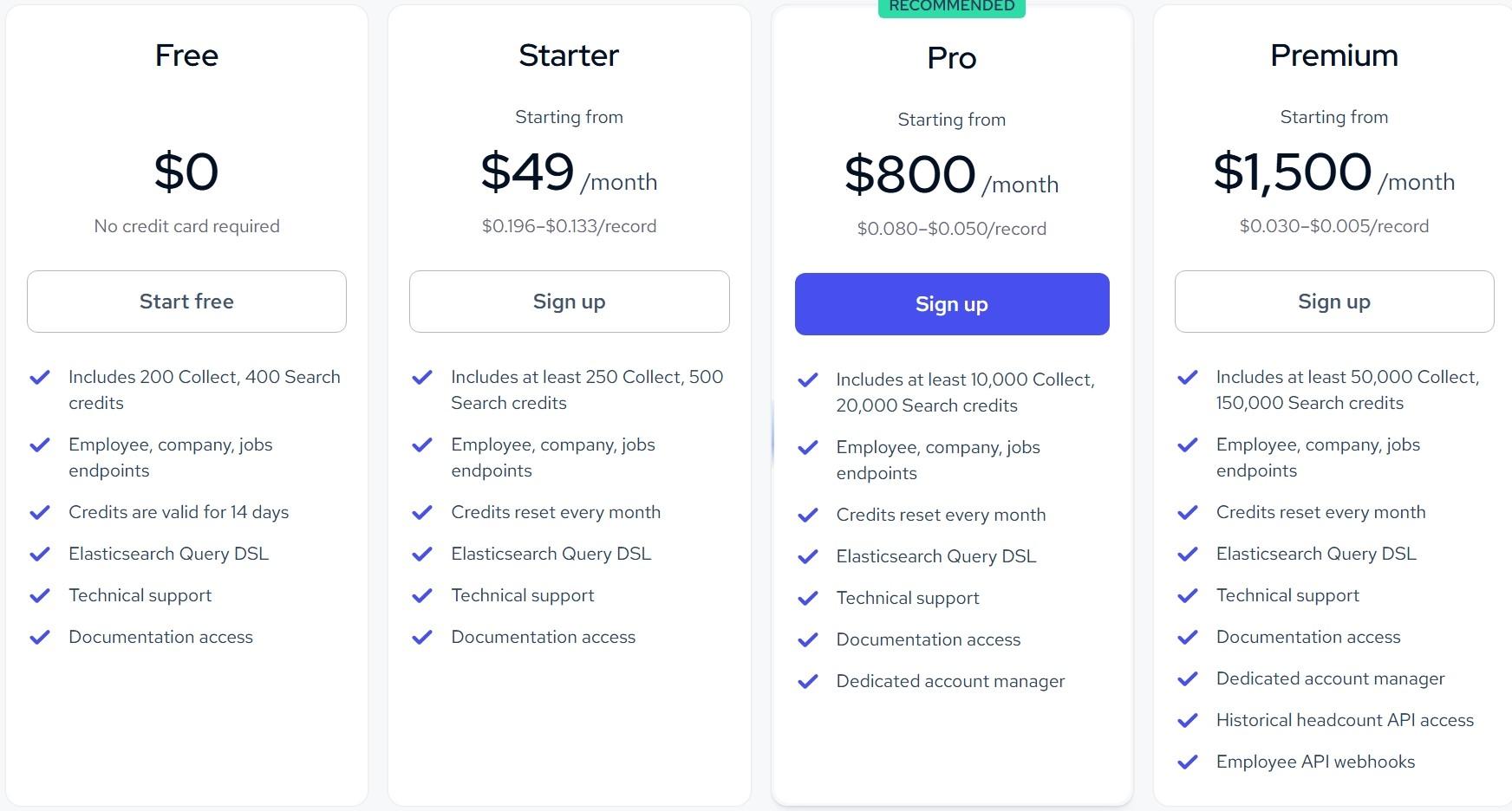 coresignal-pricing-image15