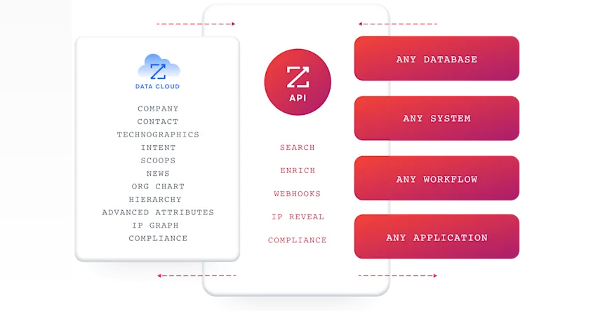 hireez-features-17