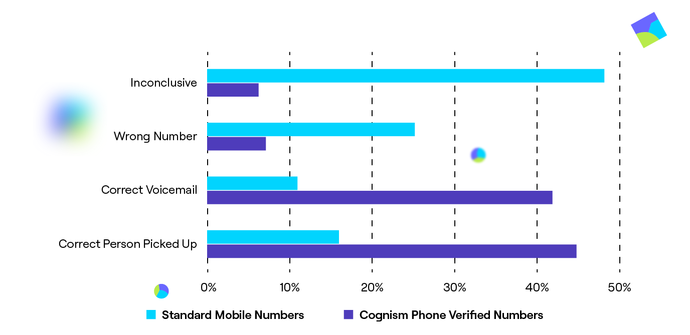 breeze-intelligence-alternatives-image17