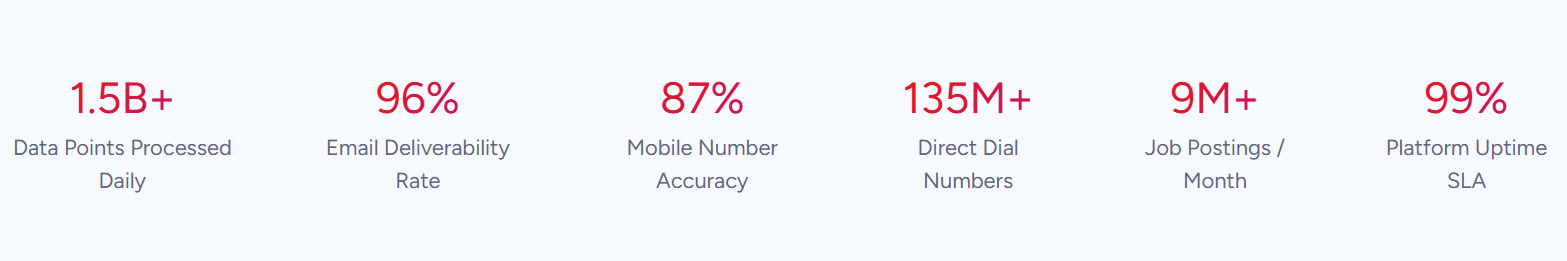 activecampaign-vs-constant-contact-5