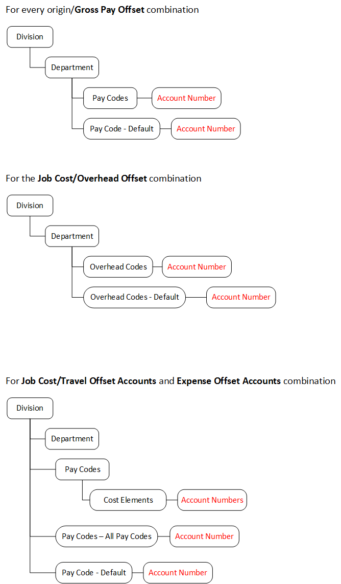 key2act-vs-salesforce-3