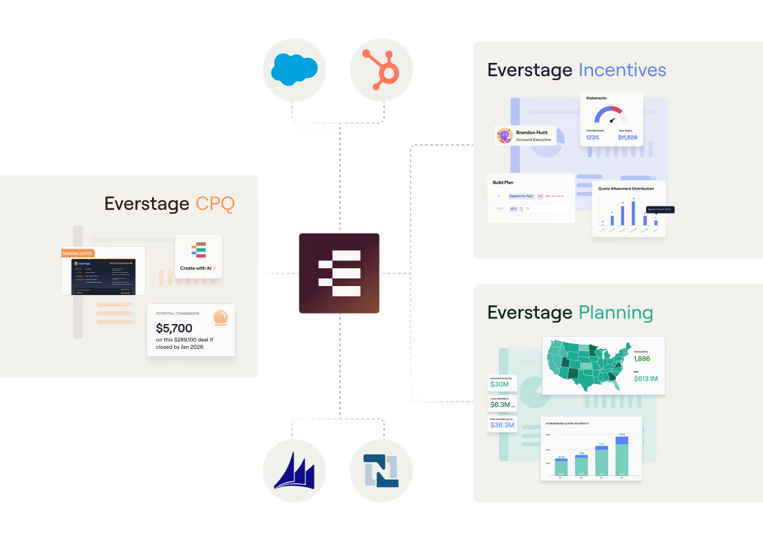 captivateiq-vs-everstage-17