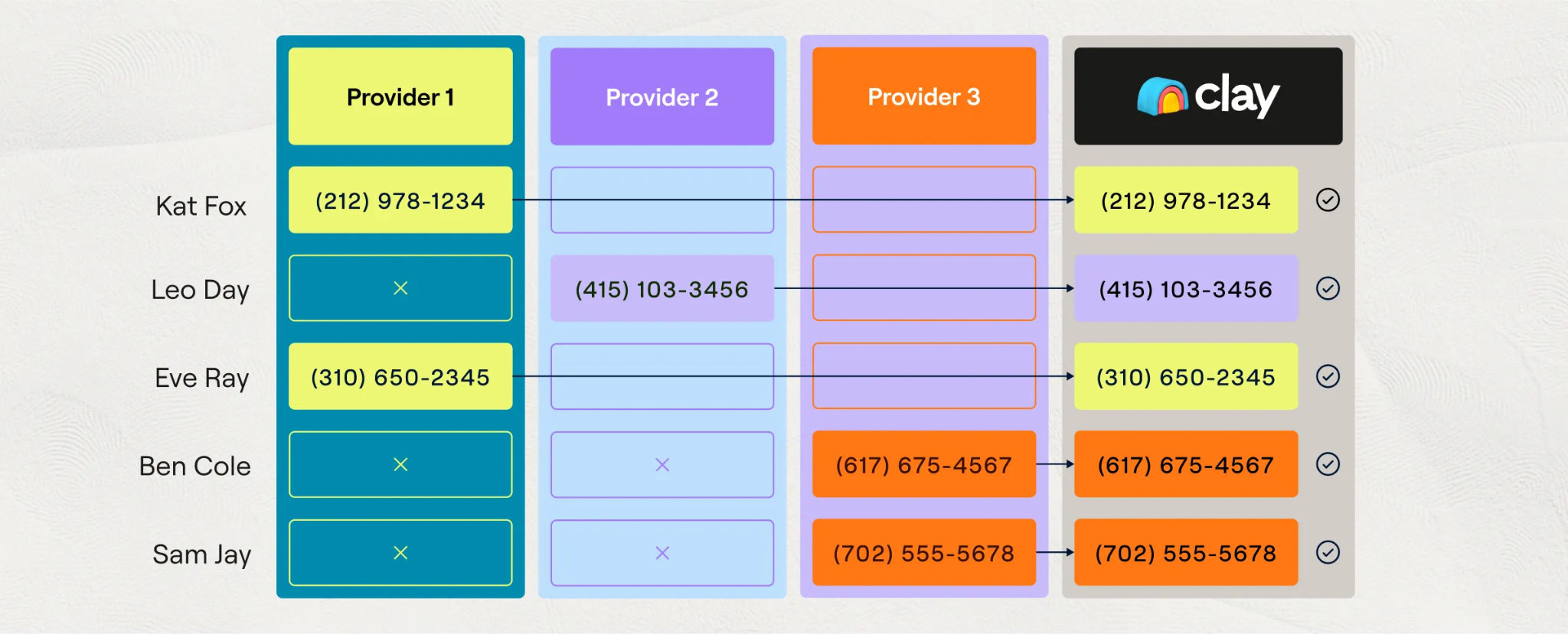 people-data-labs-integrations-12